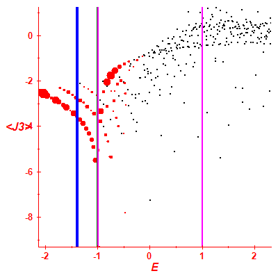Peres lattice <J3>